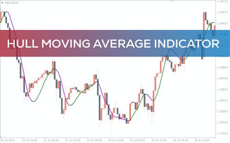 granbull moveset|hull moving average download.